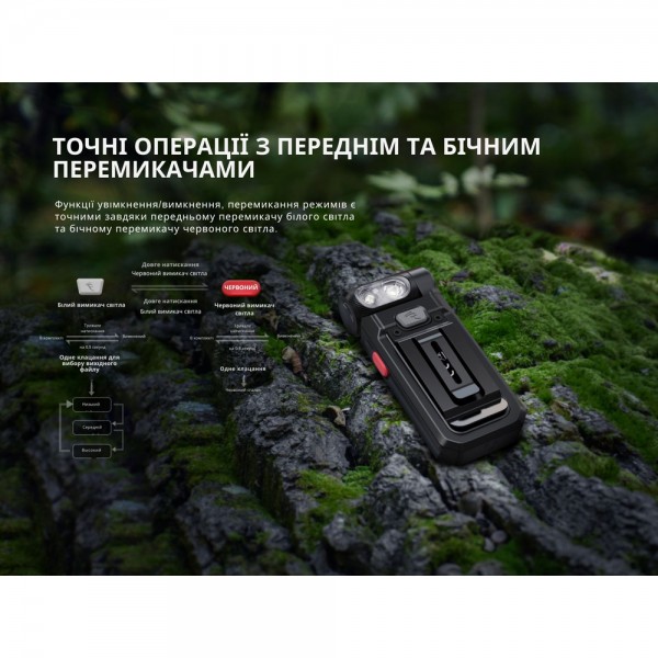 Ліхтар Fenix ​​SW05R-RED LED чорний