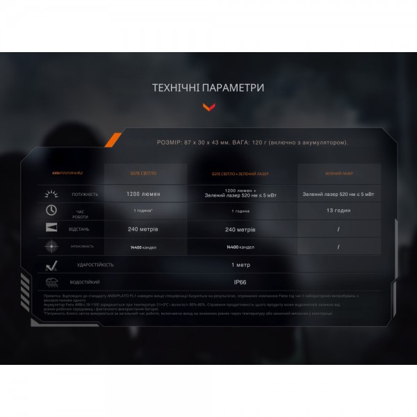 Фонарь к пистолету Fenix ​​GL23R с лазерным прицелом