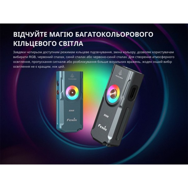 Ліхтар Fenix ​​E06R Бірюзовий