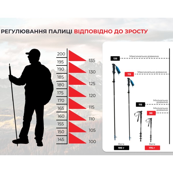 Трекинговая палка Naturehike ST07 NH18D010-Z, 99-115 см, бордовая