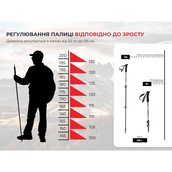 Трекинговая палка Naturehike ST 03 7075 AL NH17D017-D, 3-сек., серый