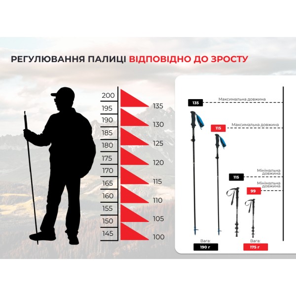 Трекинговая палка Naturehike ST07 NH18D010-Z, 115-135 см, голубая