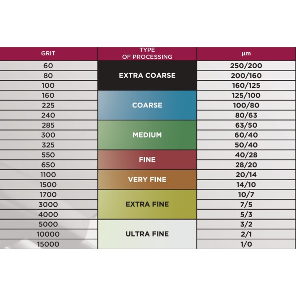 Набор эльборовых камней PDT (Poltava) Premium CBN metallic bonded stones set (5)