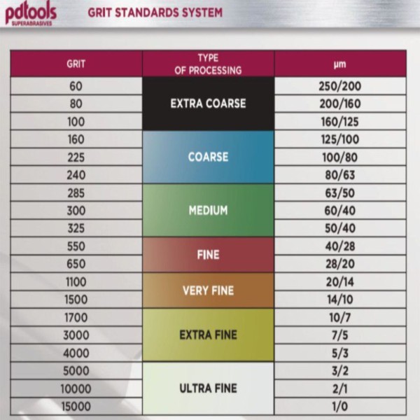Алмазный камень PDT (Poltava) Premium Silver на керамо-металлической связке 160 grit (125/100 мкм)