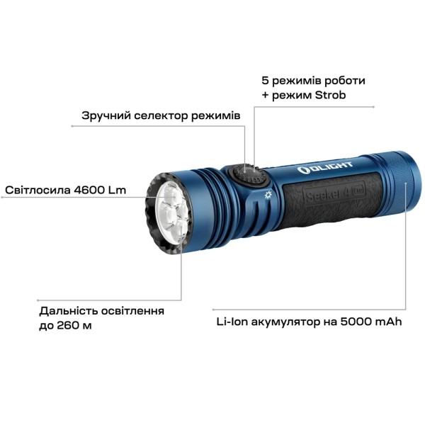 Фонарь Olight Seeker 4 Pro CW, Midnight blue
