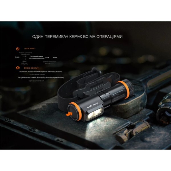 Фонарь налобный взрывобезопасный Fenix WH35RE