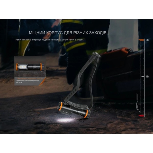 Фонарь налобный взрывобезопасный Fenix WH35RE