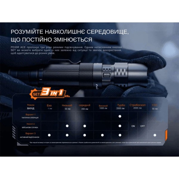 Фонарь тактический ручной Fenix PD35R ACE 2000 лм