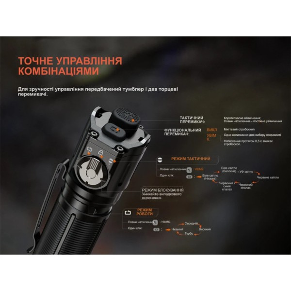 Фонарь ручной Fenix TK25R