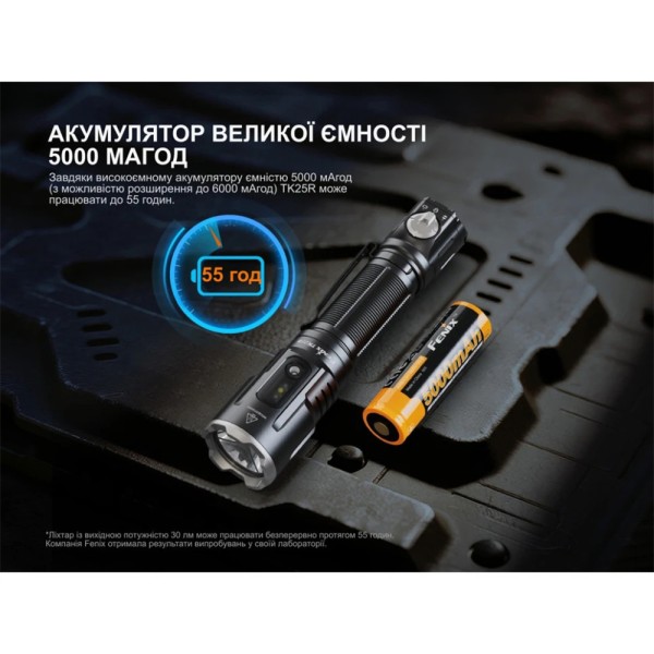 Фонарь ручной Fenix TK25R