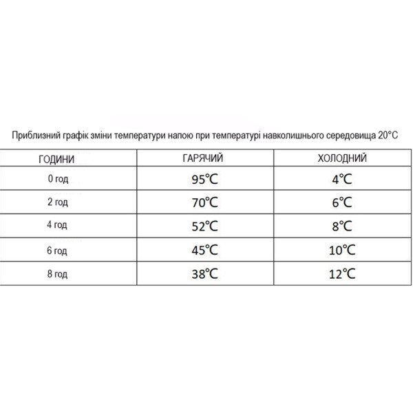 Термокружка Wacaco Octaroma Lungo 300 мл, Зеленая