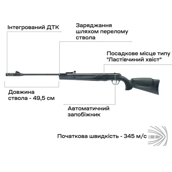 Пневматическая винтовка Umarex Ruger Air Scout Magnum кал. 4,5 мм, 2.4895