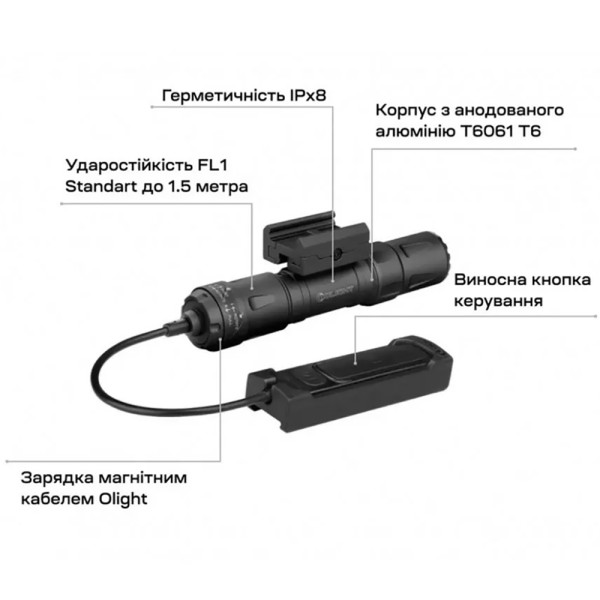 Ліхтар Olight Odin S Picatinny black matte