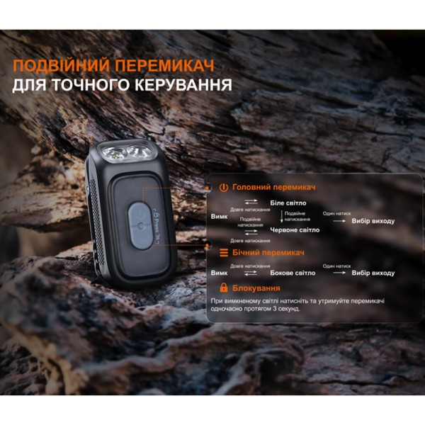 Ліхтар з кліпсою Fenix E04R, чорний