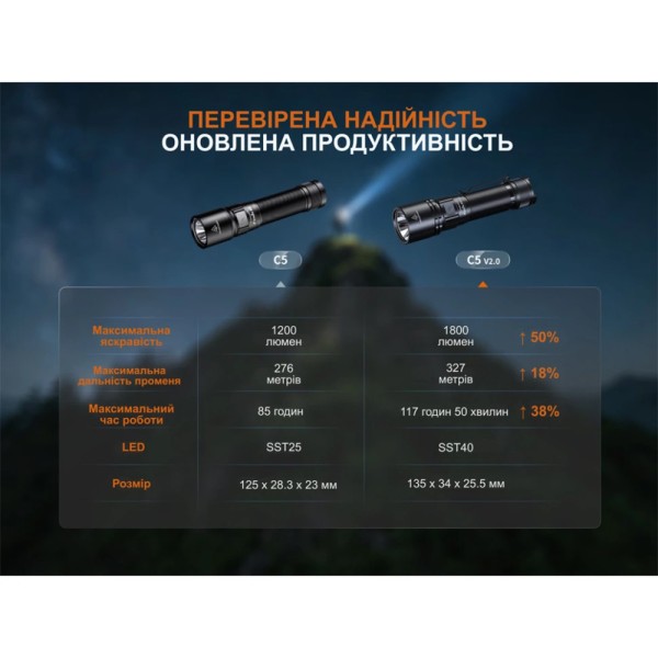 Ліхтар Fenix C5 V2.0