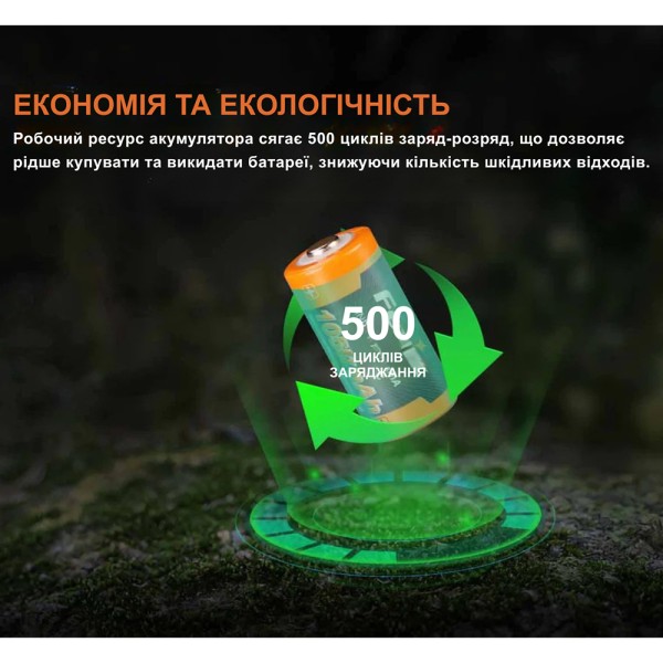 Акумулятор 16340 Fenix (1050 mAh) Type-C