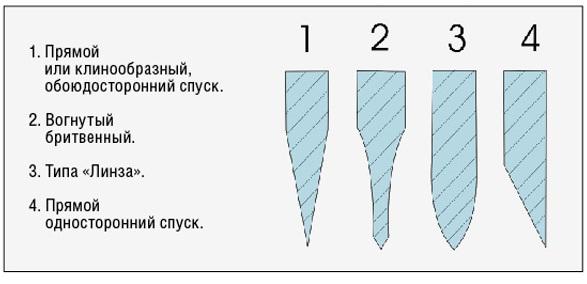 E:\УВЛЕЧЕНИЯ\ОБЗОРЫ\X-gear.com.ua\ФОРМЫ КЛИНКА, ОТШЛИФОВАННЫЕ СТОЛЕТИЯМИ\fsdfsdfsd.jpg